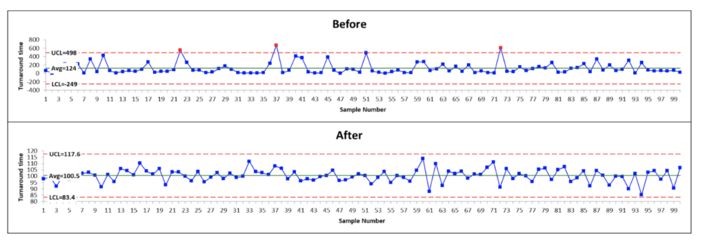 Stable Process Definition