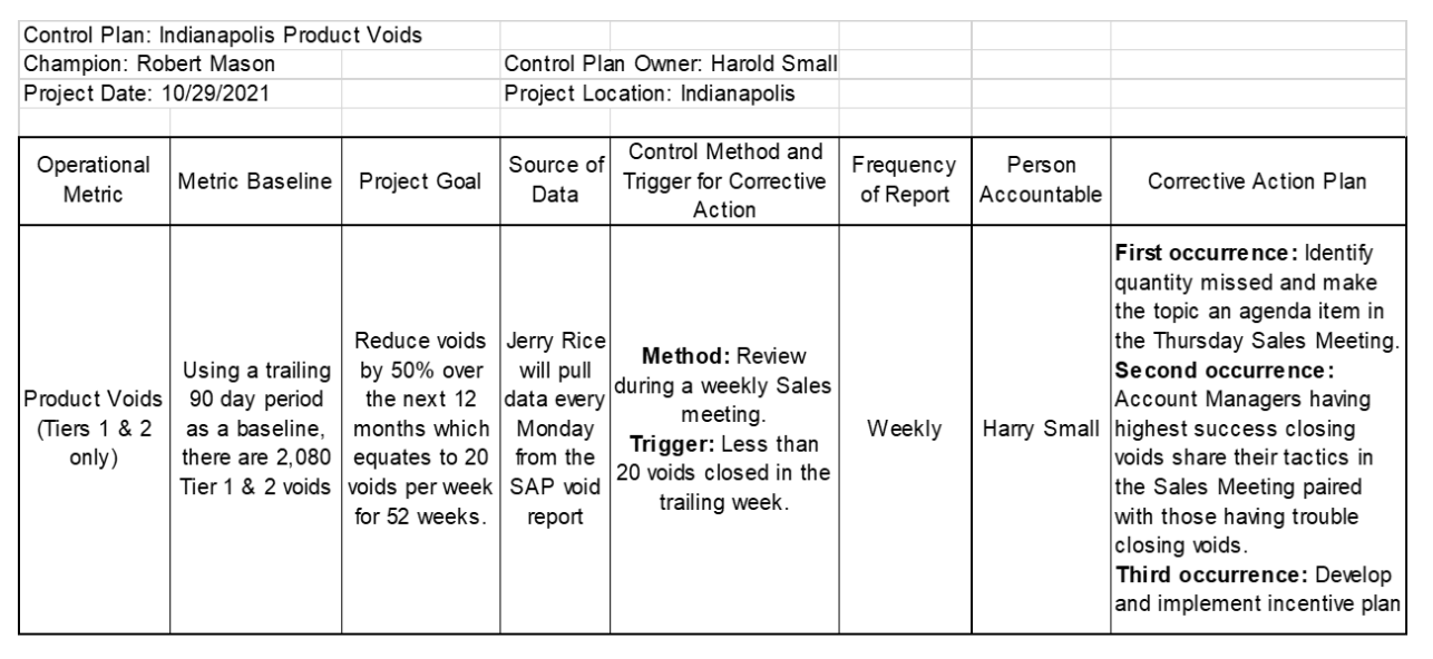 Control Plan Definition