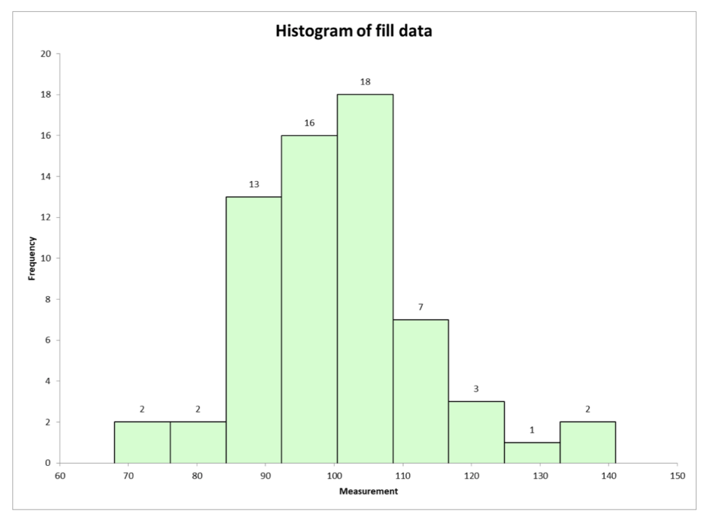 Stem And Leaf Plot Definition 4282