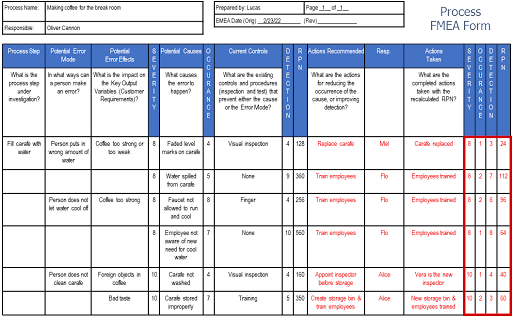 Error Mode Effects Analysis (EMEA) Definition