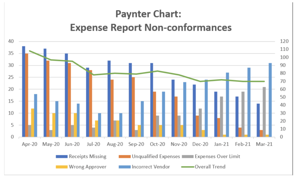 paynter-chart-definition-hispanic-net