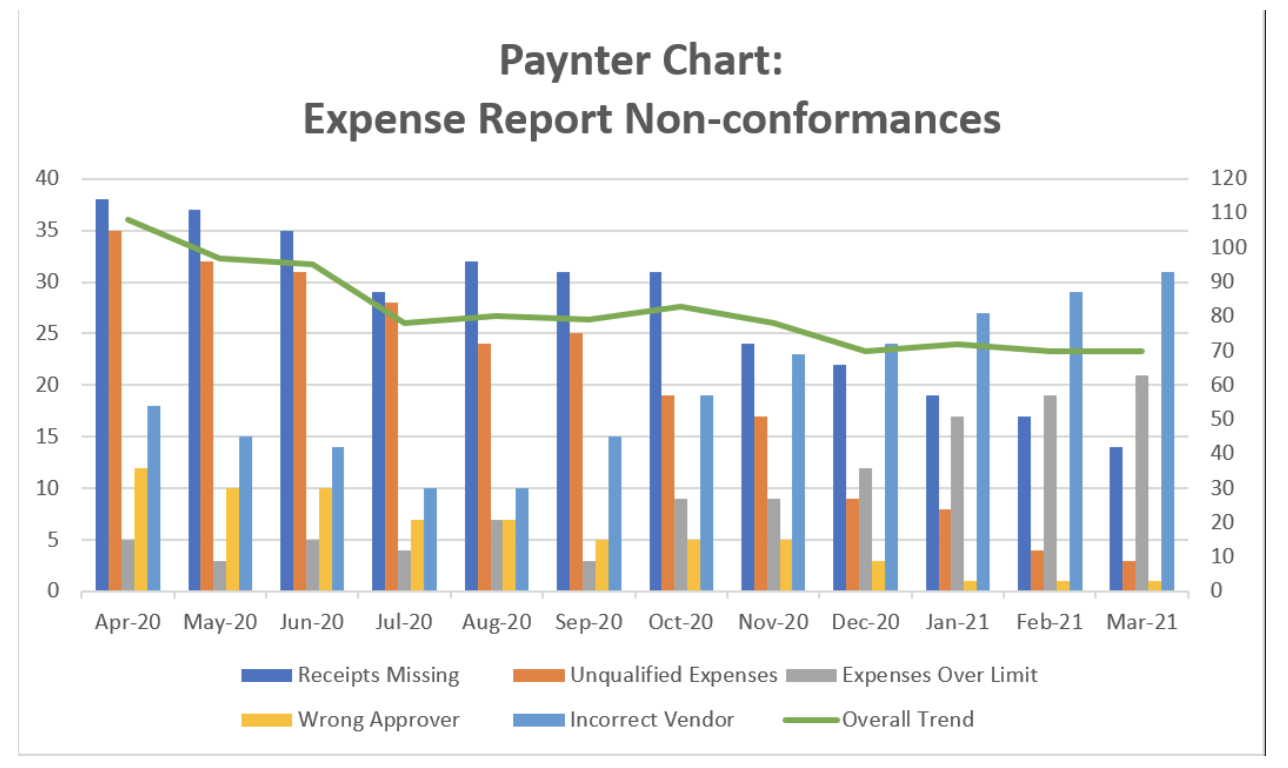 Paynter Chart Definition