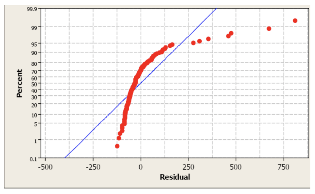 normality-test-definition