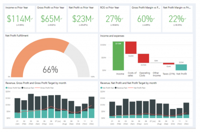 50+ Dashboard Examples For Your Business