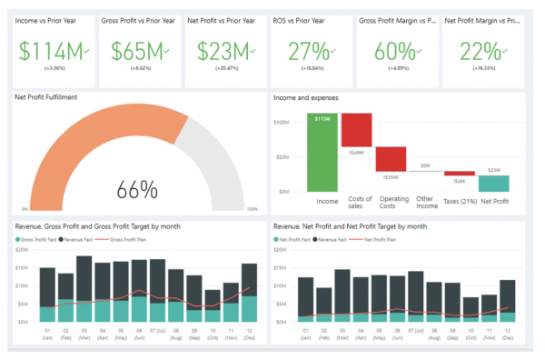 Dashboard Examples Definition