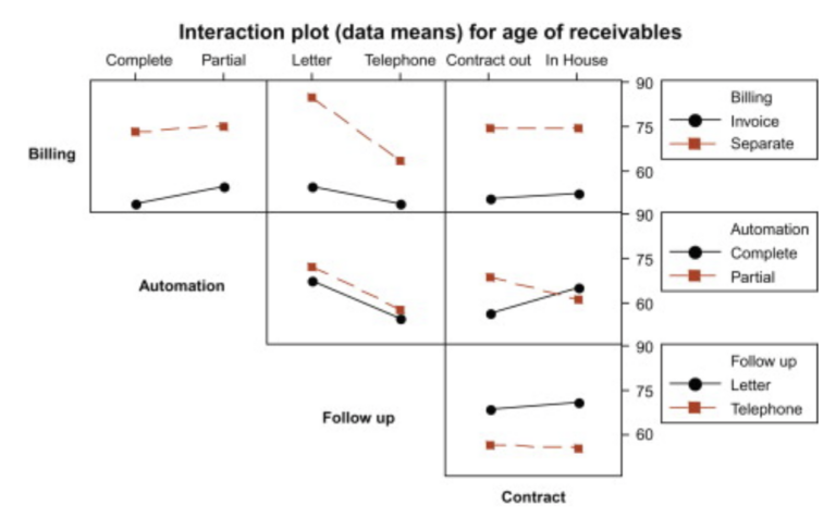 Interaction Definition