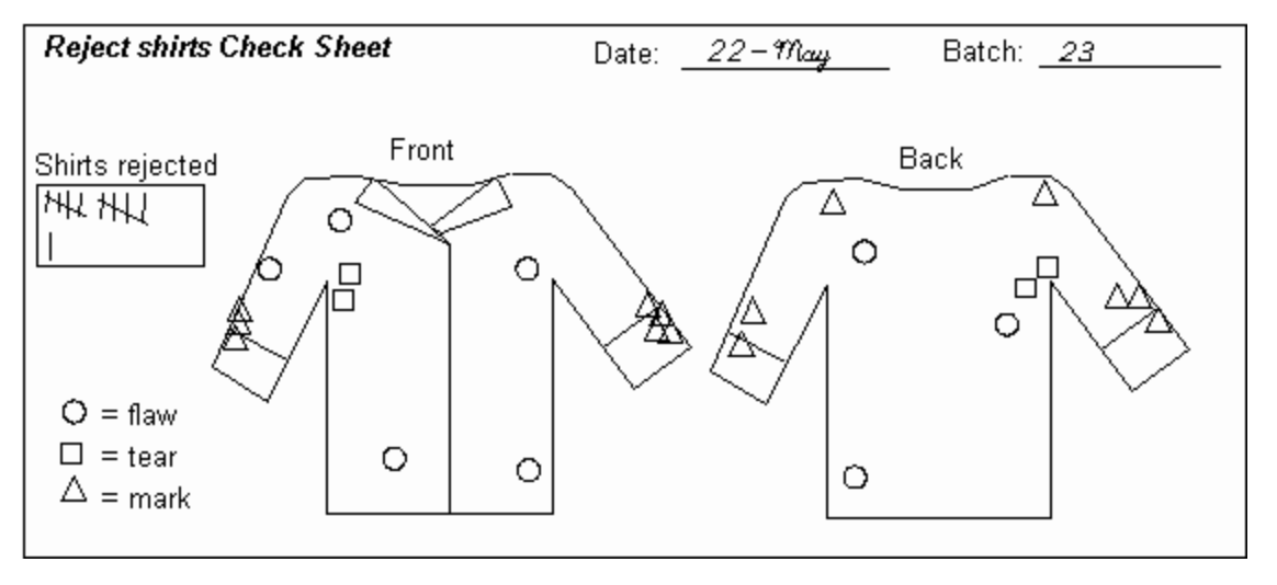 check-sheet-definition