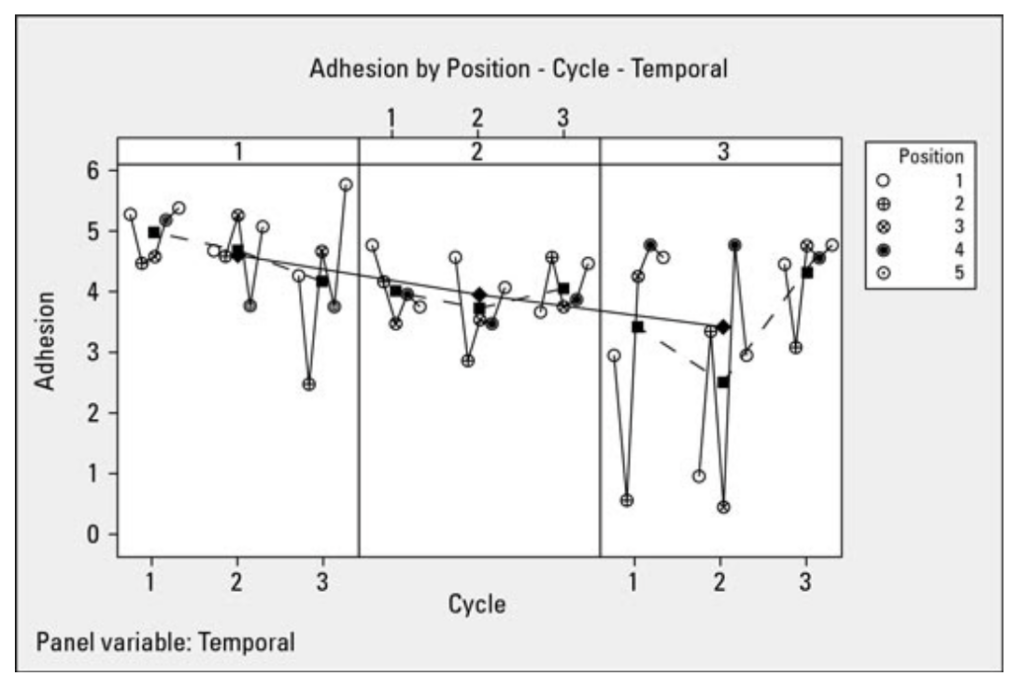 Multi-Vari Chart Definition