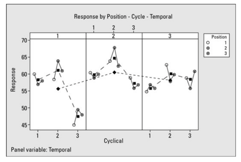 multi-vari-chart-definition