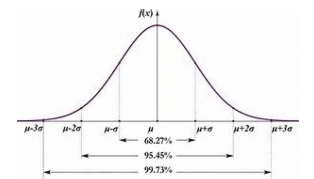 Normality Test Definition