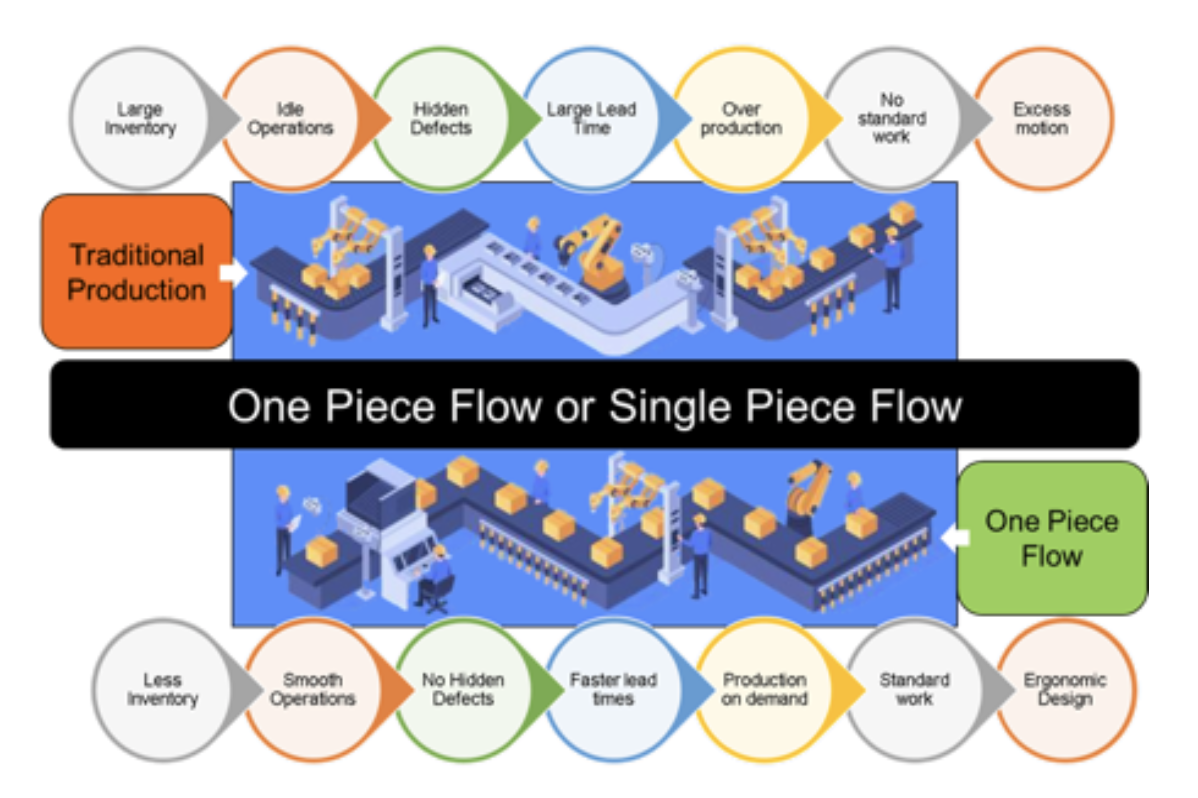 D flow in 1 – Telegraph