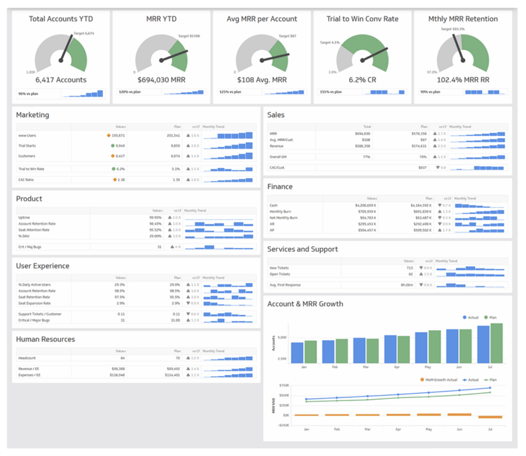 Dashboard Examples Definition