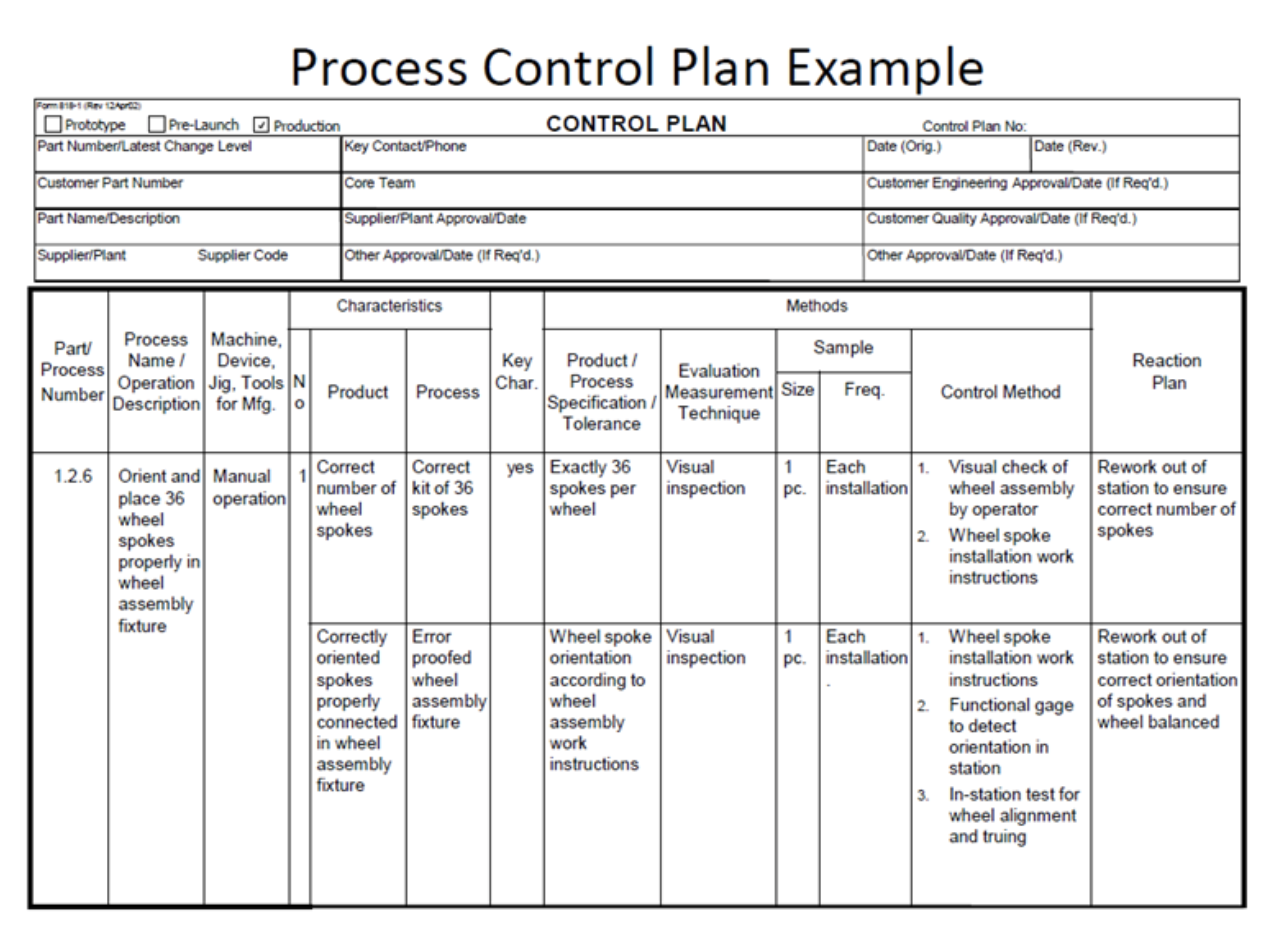 control techniques business plan