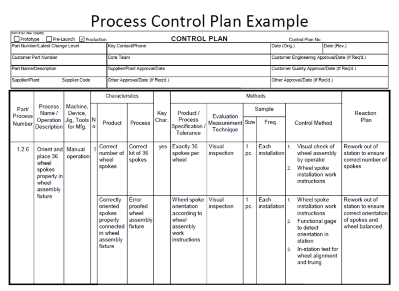 Process Control Plan Definition