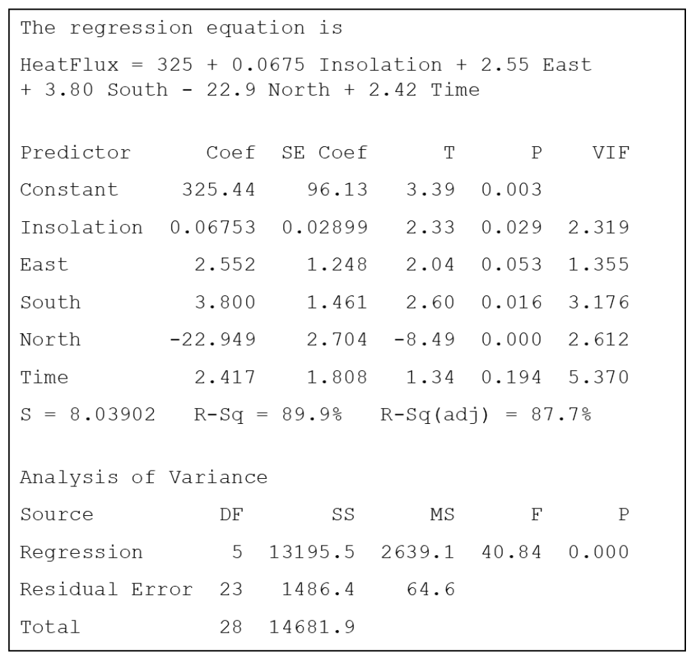 variance-inflation-factor-vif-definition