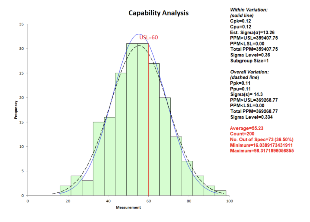 Confidence Interval Definition