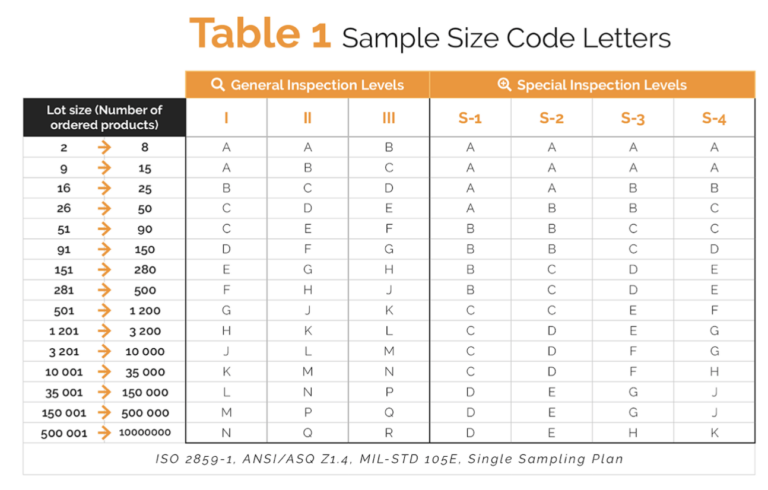 what-is-an-acceptable-quality-level-aql-defect-categories