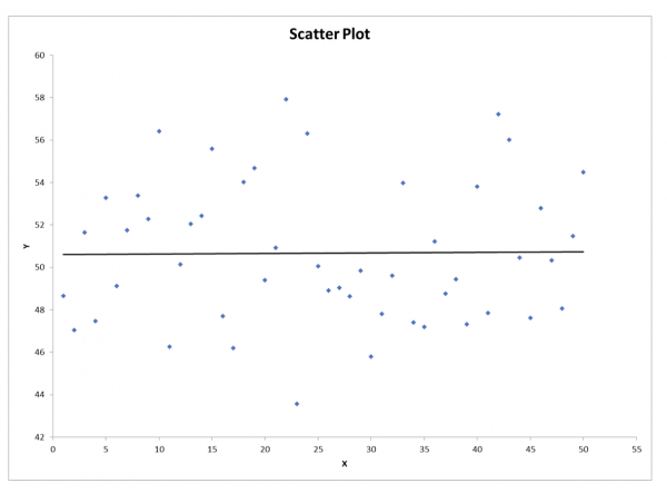 Trend Analysis Definition