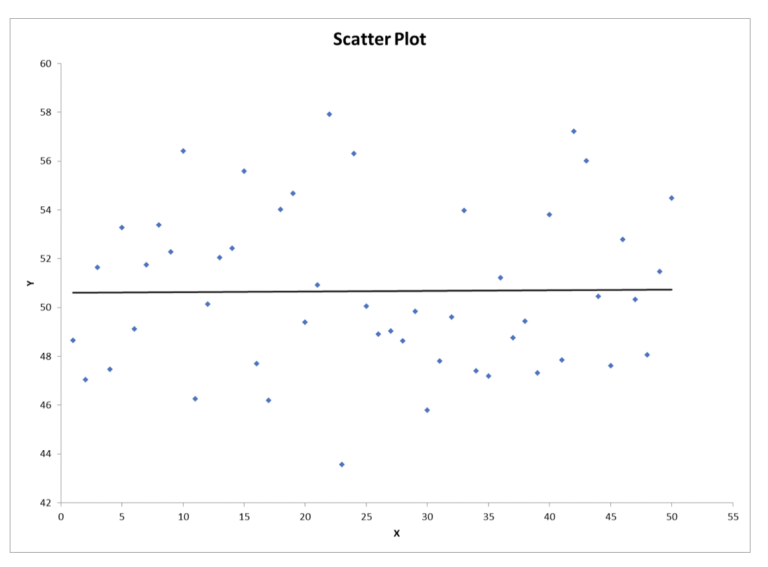 Trend Analysis Definition