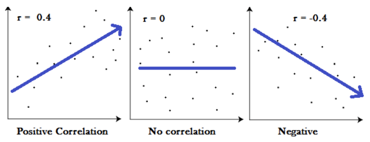 R-Square Definition