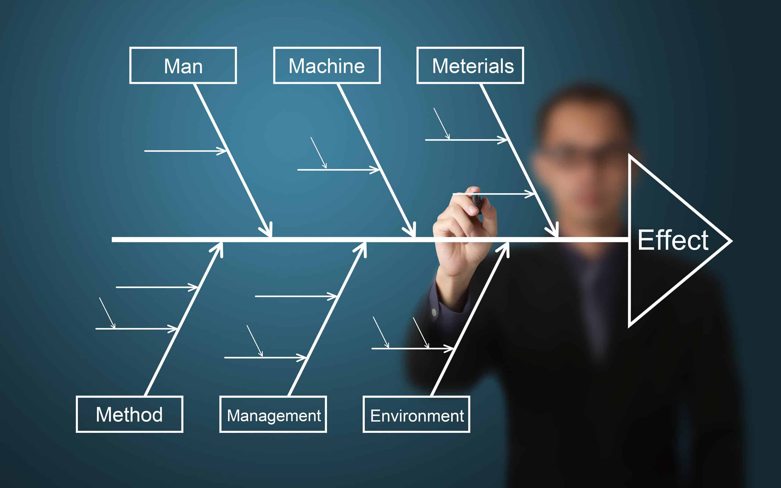 Cause And Effect Diagrams A Visual Tool For Root Cause Analysis 