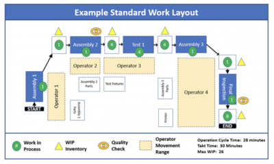 standard work methodology