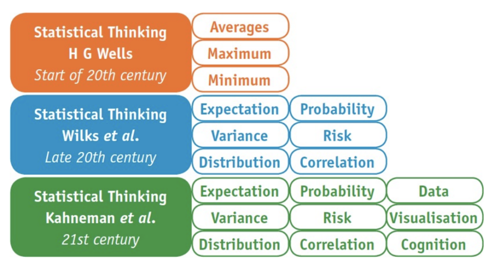 statistical thinking for problem solving