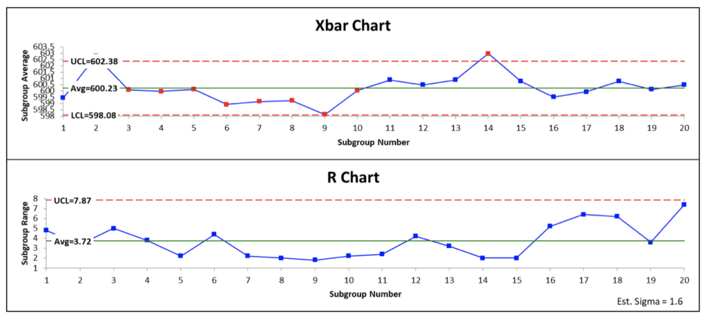 What Is Control Chart