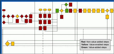 Revised Process Map 400x191 
