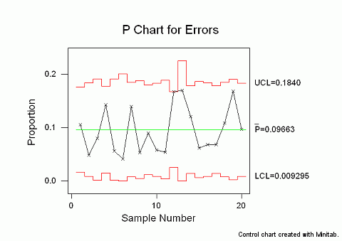 Control Chart Wizard - p-Chart