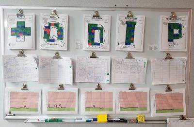 Example of Modified SQDIP Board - iSixSigma