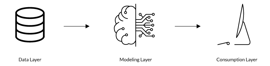 Solution Architecture for ML Models