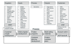 The Cost of Customer Misalignment (& How to Fix It) | iSixSigma