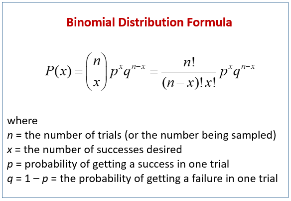 binomial-random-variables-a-guide-to-calculating-probabilities