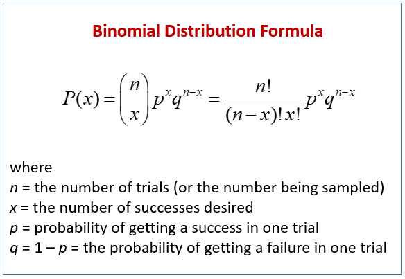 Binomial Random Variables A Guide To Calculating Probabilities 