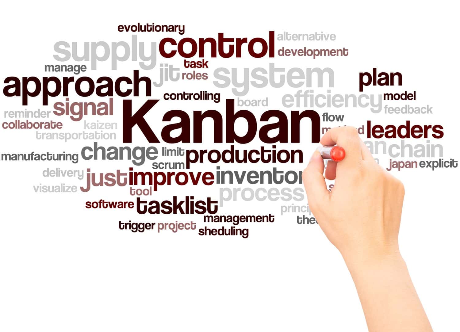 Kanban word cloud hand writing concept on white background.