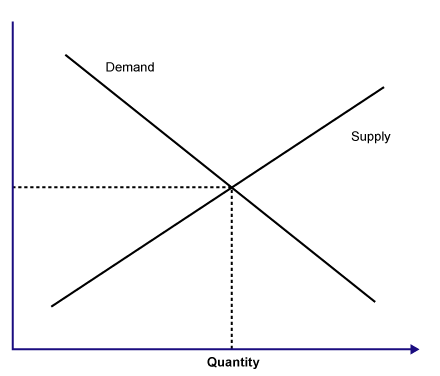 Using Six Sigma DMAIC for Creating Business Strategy