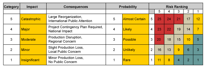 Using Six Sigma DMAIC for Creating Business Strategy