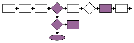 Figure 1: Schematic of Claims Opening Process